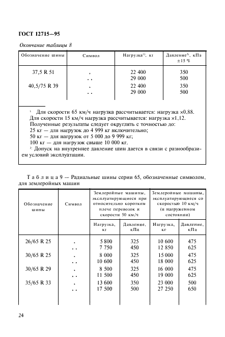 ГОСТ 12715-95