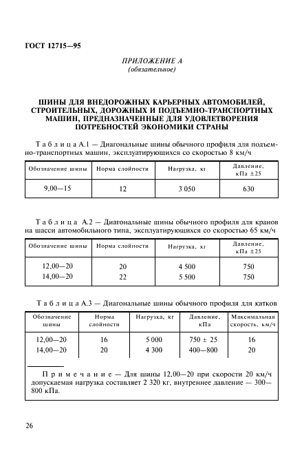 ГОСТ 12715-95