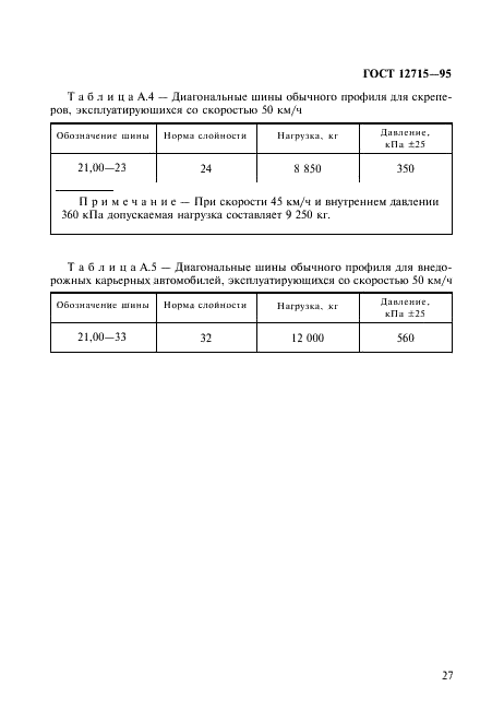 ГОСТ 12715-95