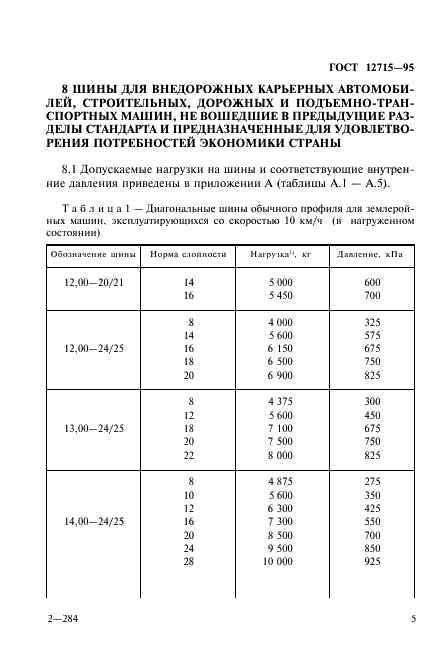 ГОСТ 12715-95