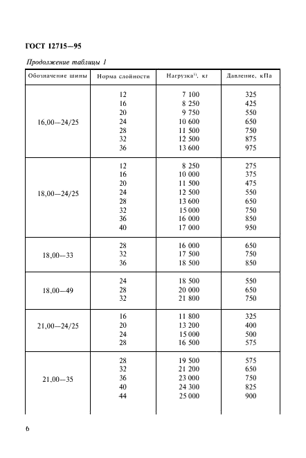 ГОСТ 12715-95