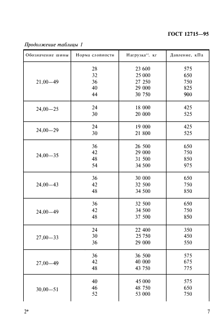 ГОСТ 12715-95