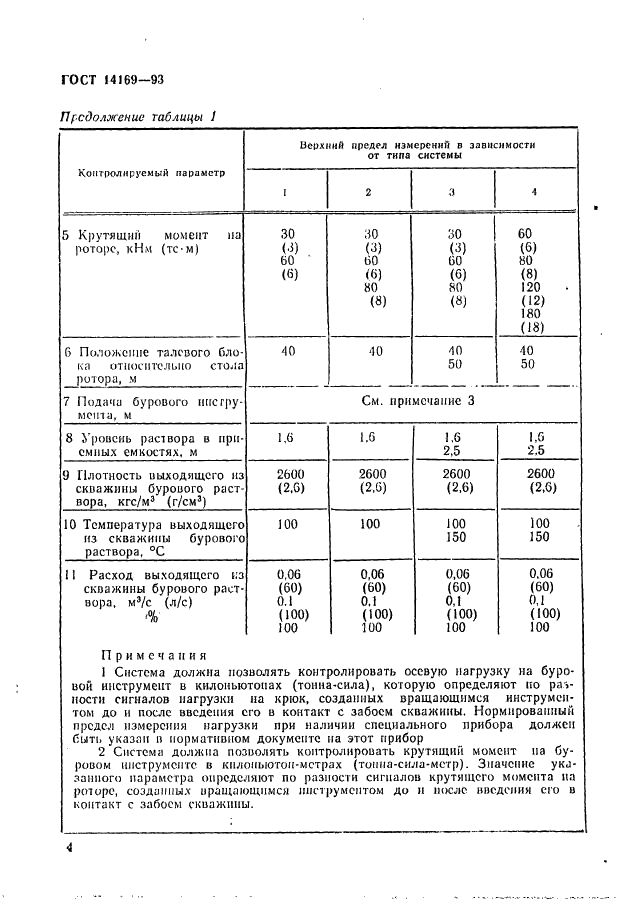 ГОСТ 14169-93