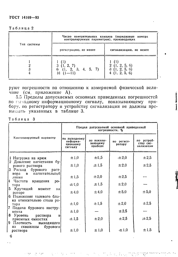 ГОСТ 14169-93