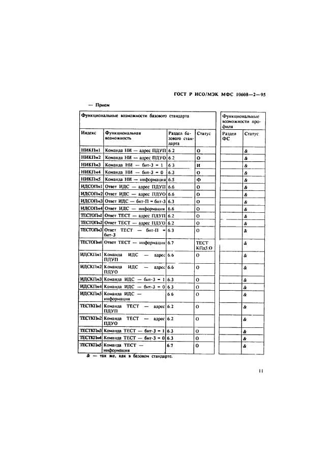 ГОСТ Р ИСО/МЭК МФС 10608-2-95