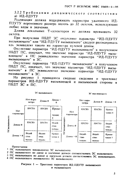 ГОСТ Р ИСО/МЭК МФС 10608-1-95