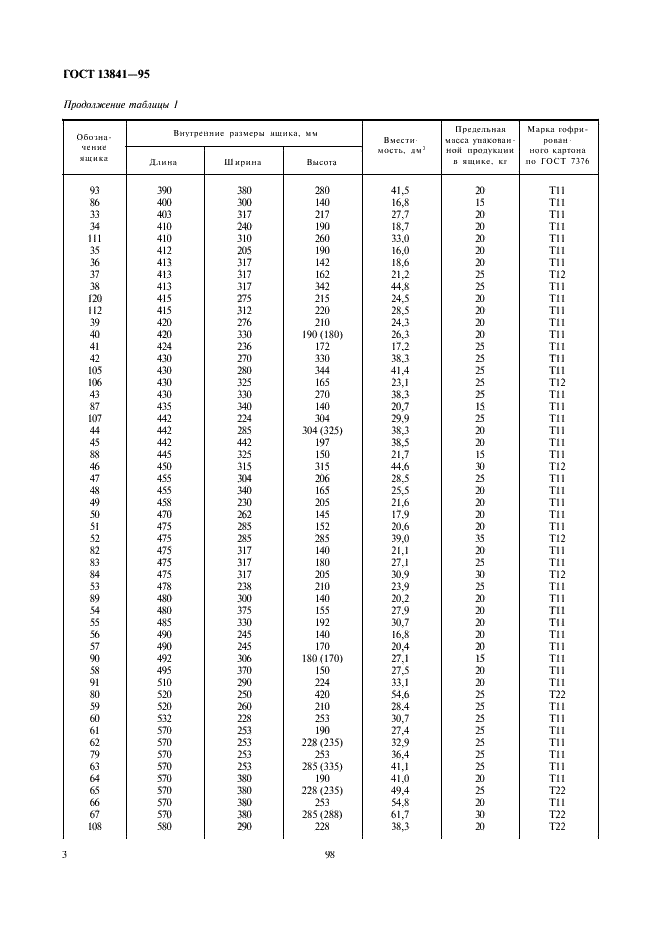 ГОСТ 13841-95