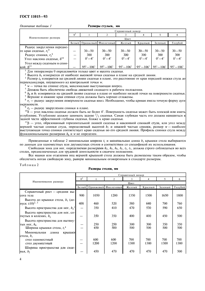 ГОСТ 11015-93