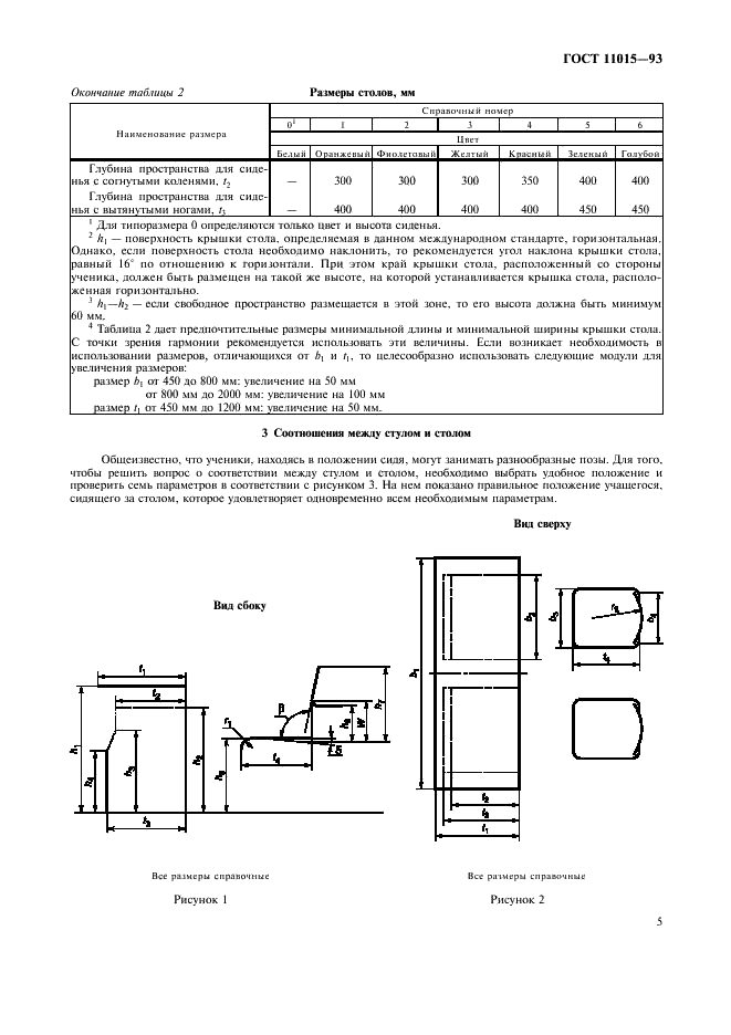 ГОСТ 11015-93