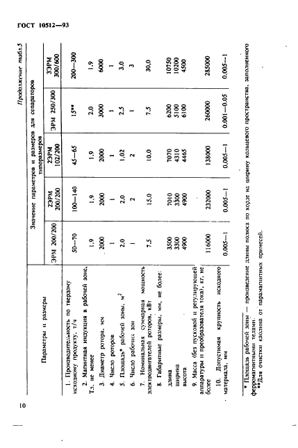 ГОСТ 10512-93