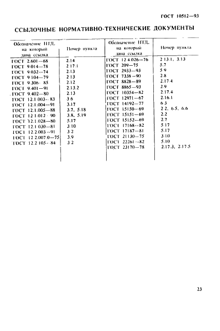 ГОСТ 10512-93