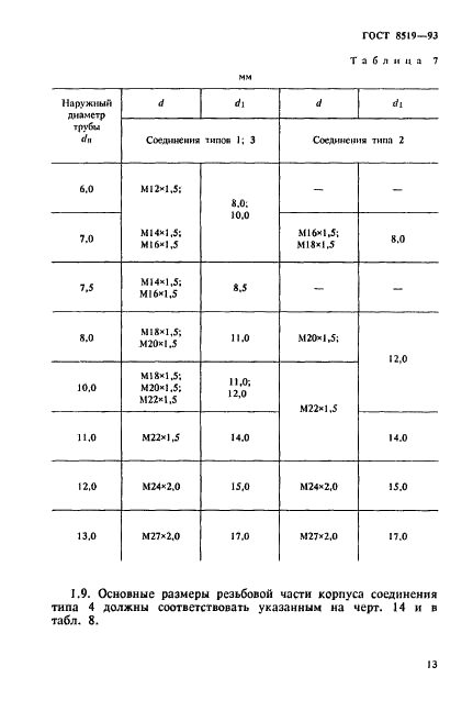 ГОСТ 8519-93