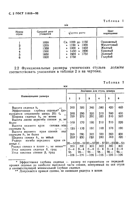 ГОСТ 11016-93