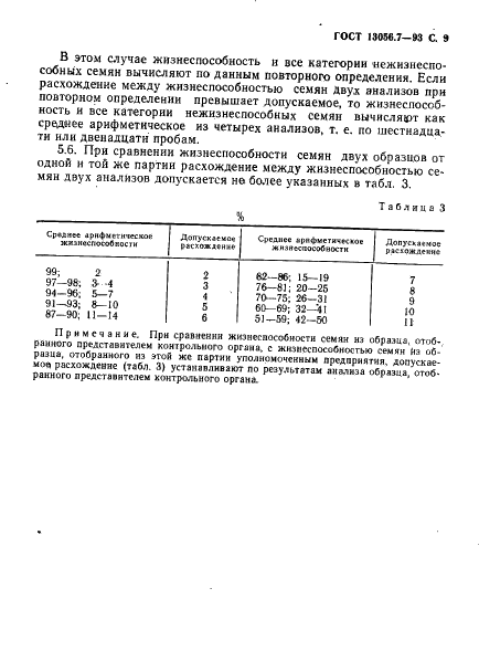 ГОСТ 13056.7-93