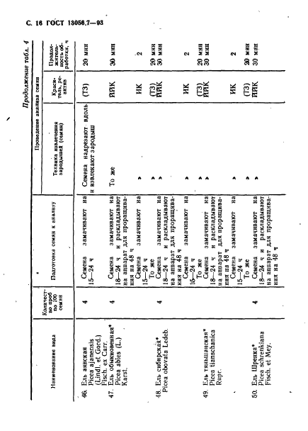 ГОСТ 13056.7-93