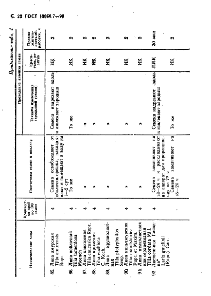 ГОСТ 13056.7-93