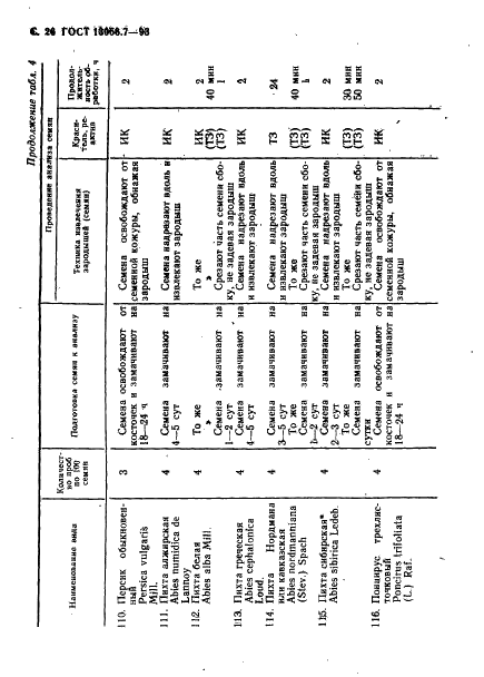 ГОСТ 13056.7-93