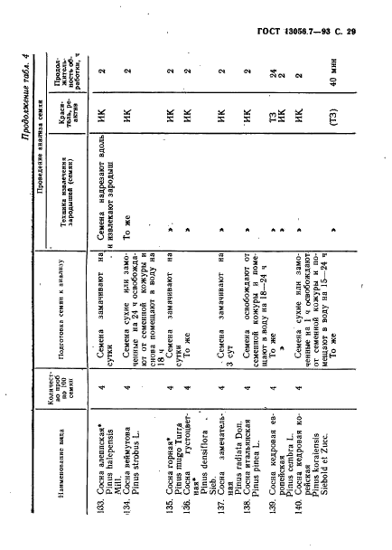 ГОСТ 13056.7-93