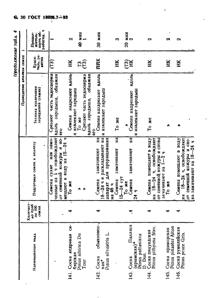 ГОСТ 13056.7-93