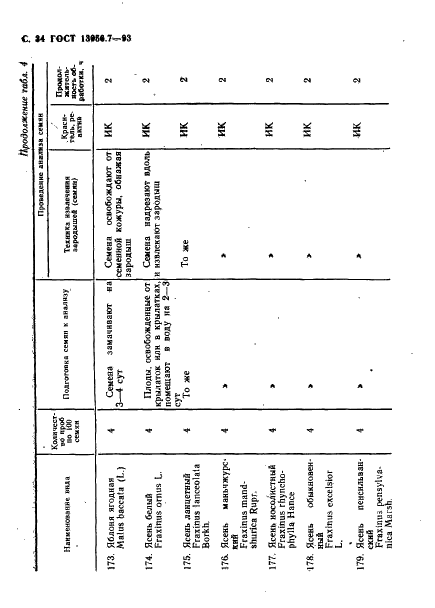 ГОСТ 13056.7-93