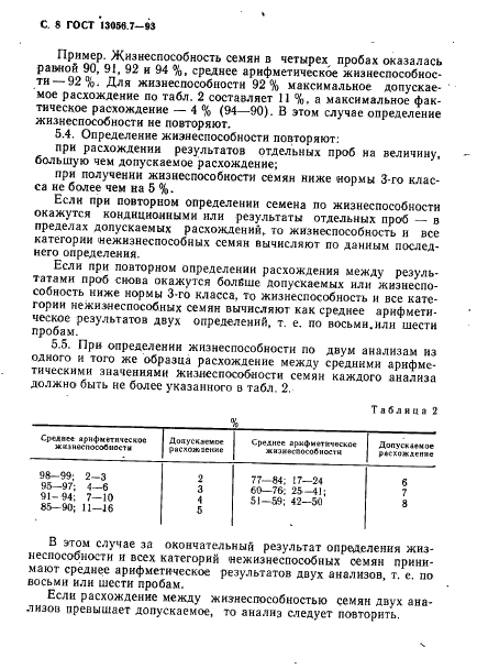 ГОСТ 13056.7-93