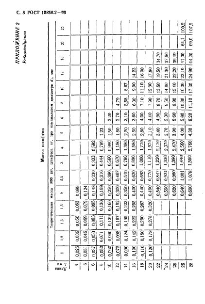 ГОСТ 12850.2-93