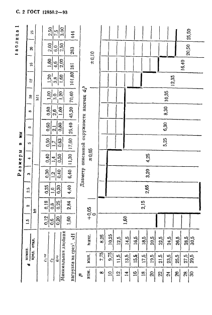 ГОСТ 12850.2-93