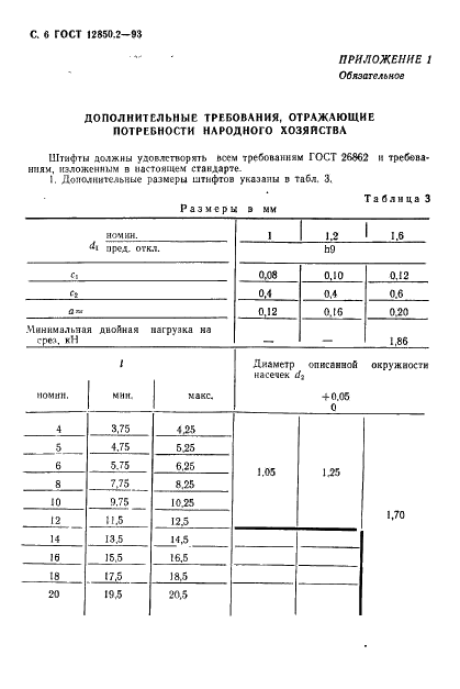 ГОСТ 12850.2-93