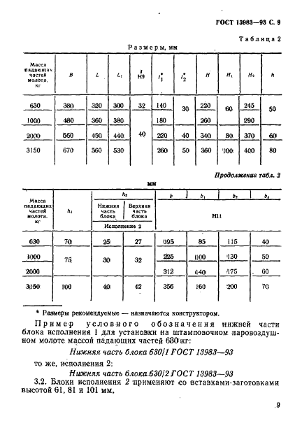 ГОСТ 13983-93