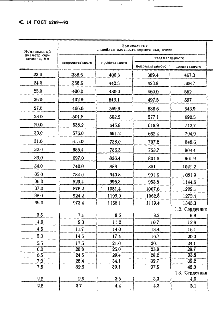 ГОСТ 5269-93