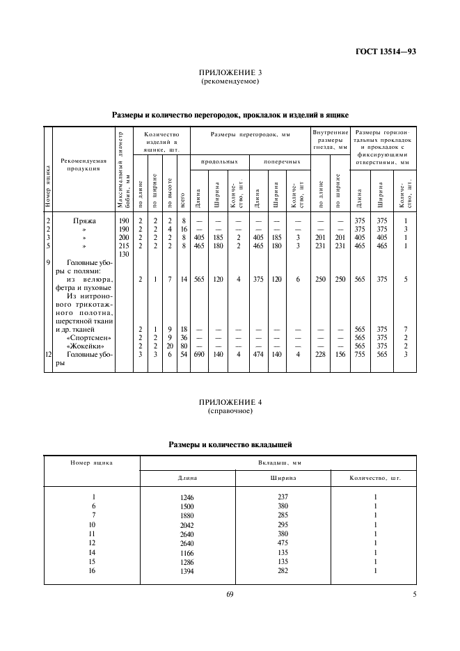 ГОСТ 13514-93