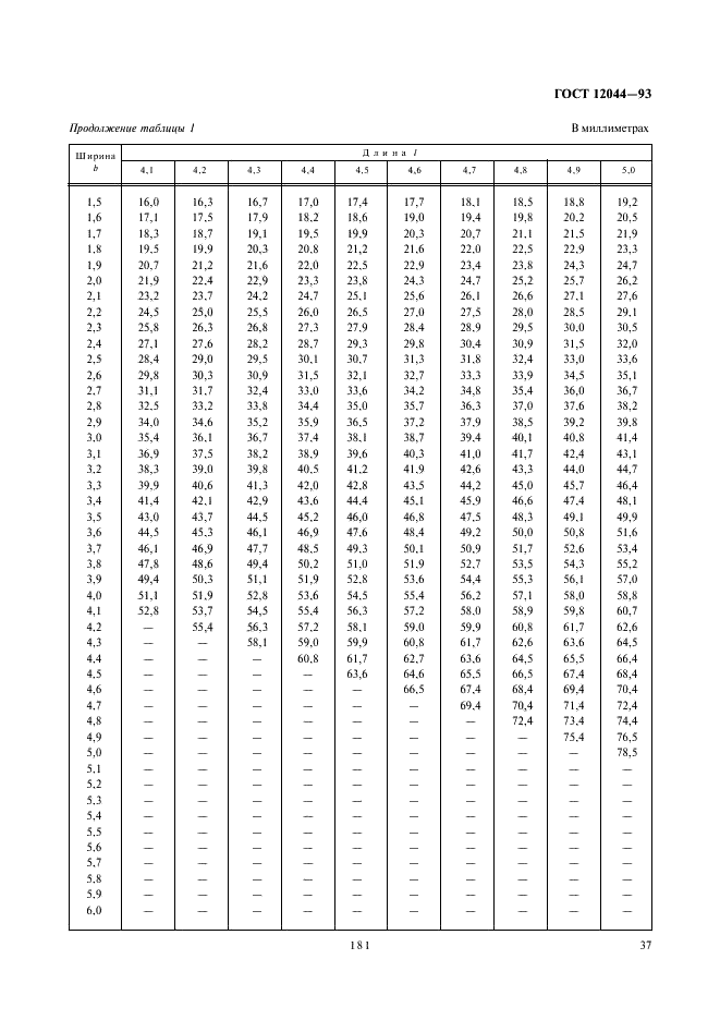 ГОСТ 12044-93