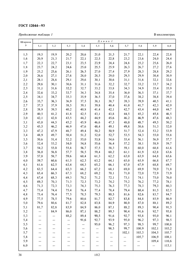 ГОСТ 12044-93