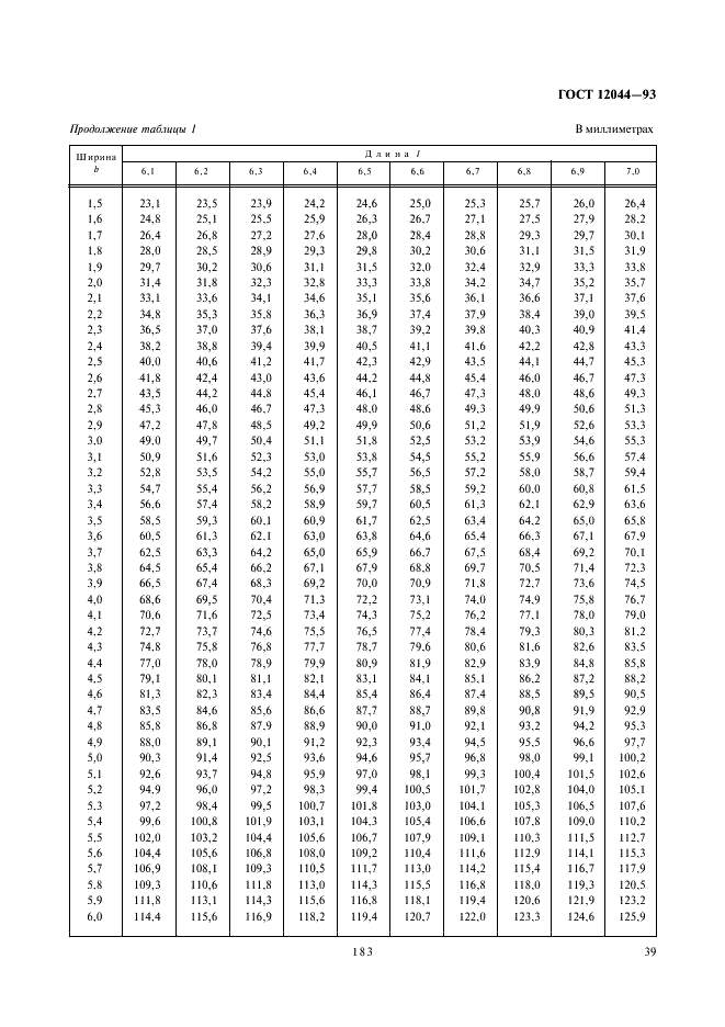 ГОСТ 12044-93