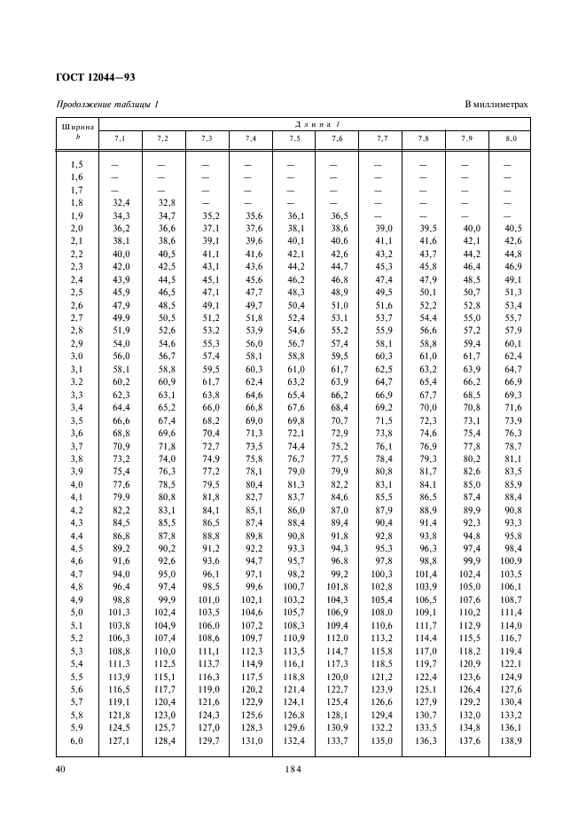 ГОСТ 12044-93