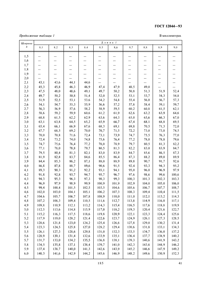 ГОСТ 12044-93