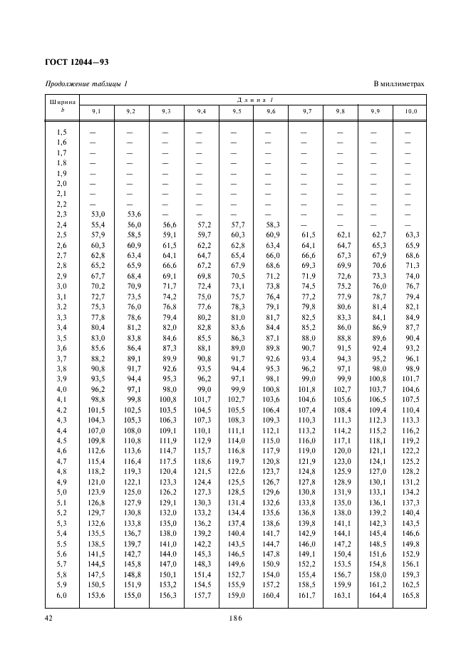 ГОСТ 12044-93