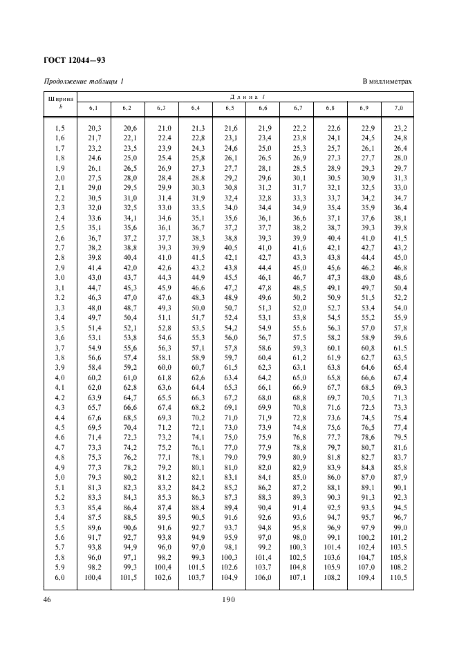 ГОСТ 12044-93