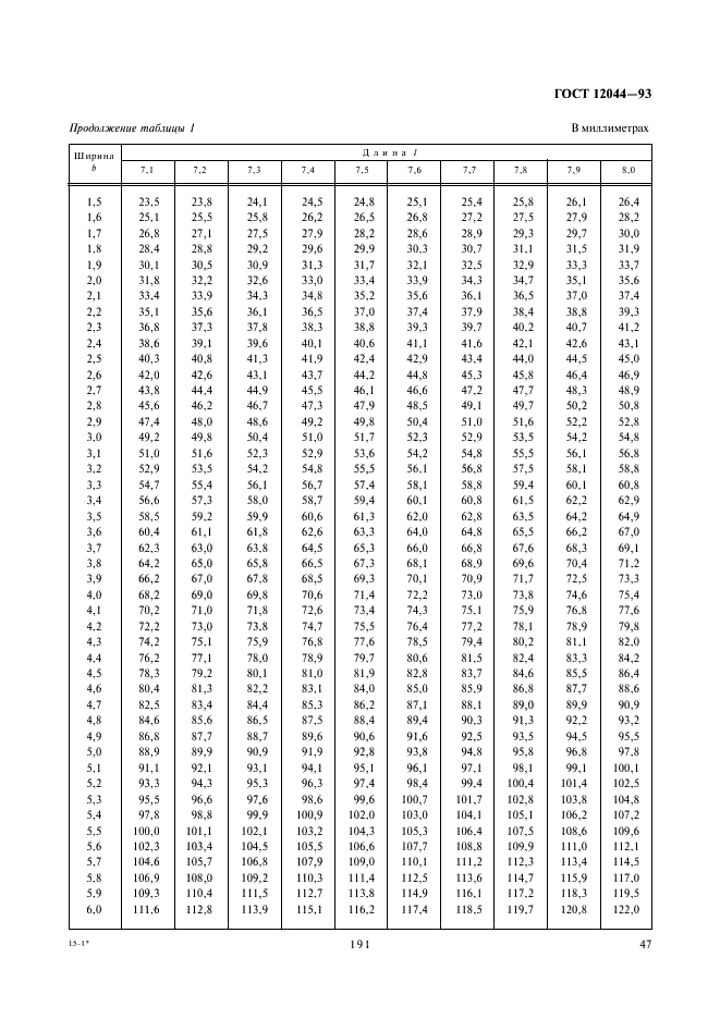 ГОСТ 12044-93