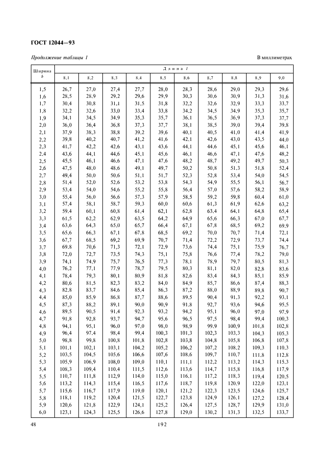 ГОСТ 12044-93