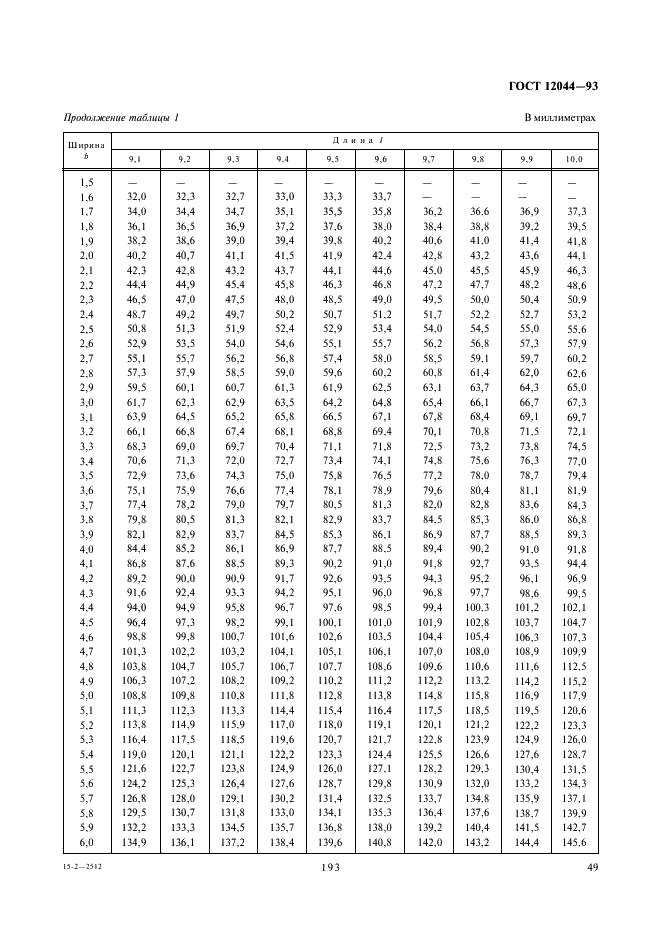 ГОСТ 12044-93