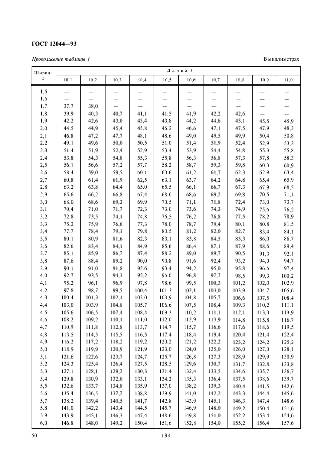 ГОСТ 12044-93