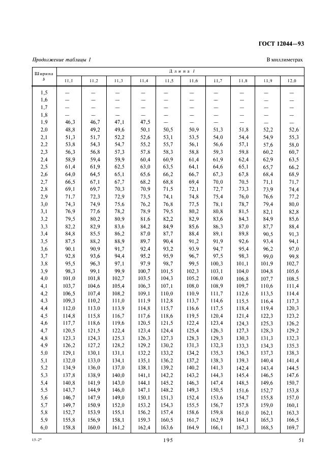 ГОСТ 12044-93