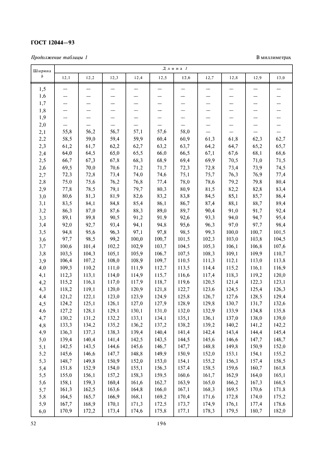 ГОСТ 12044-93