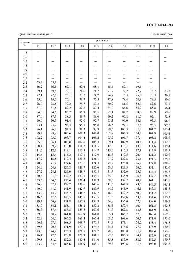 ГОСТ 12044-93