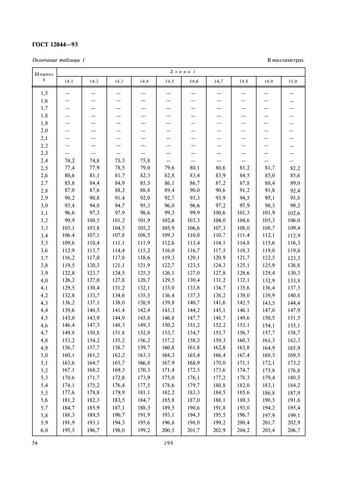 ГОСТ 12044-93