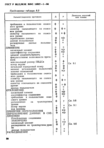 ГОСТ Р ИСО/МЭК МФС 10607-1-94