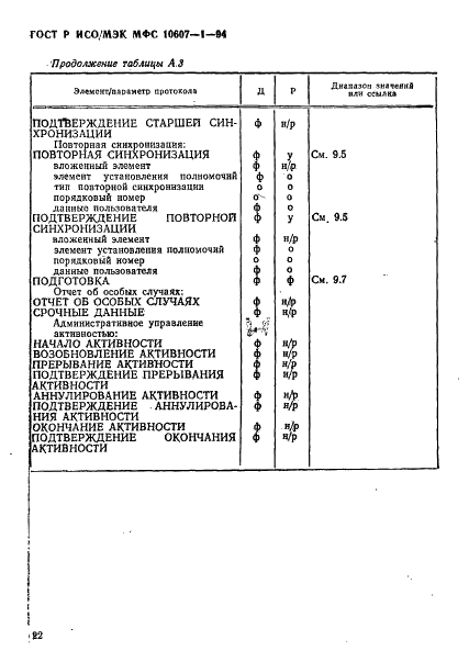 ГОСТ Р ИСО/МЭК МФС 10607-1-94