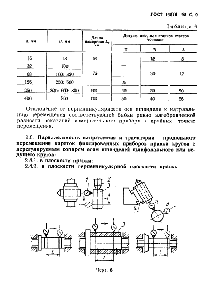 ГОСТ 13510-93