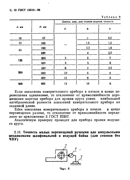 ГОСТ 13510-93